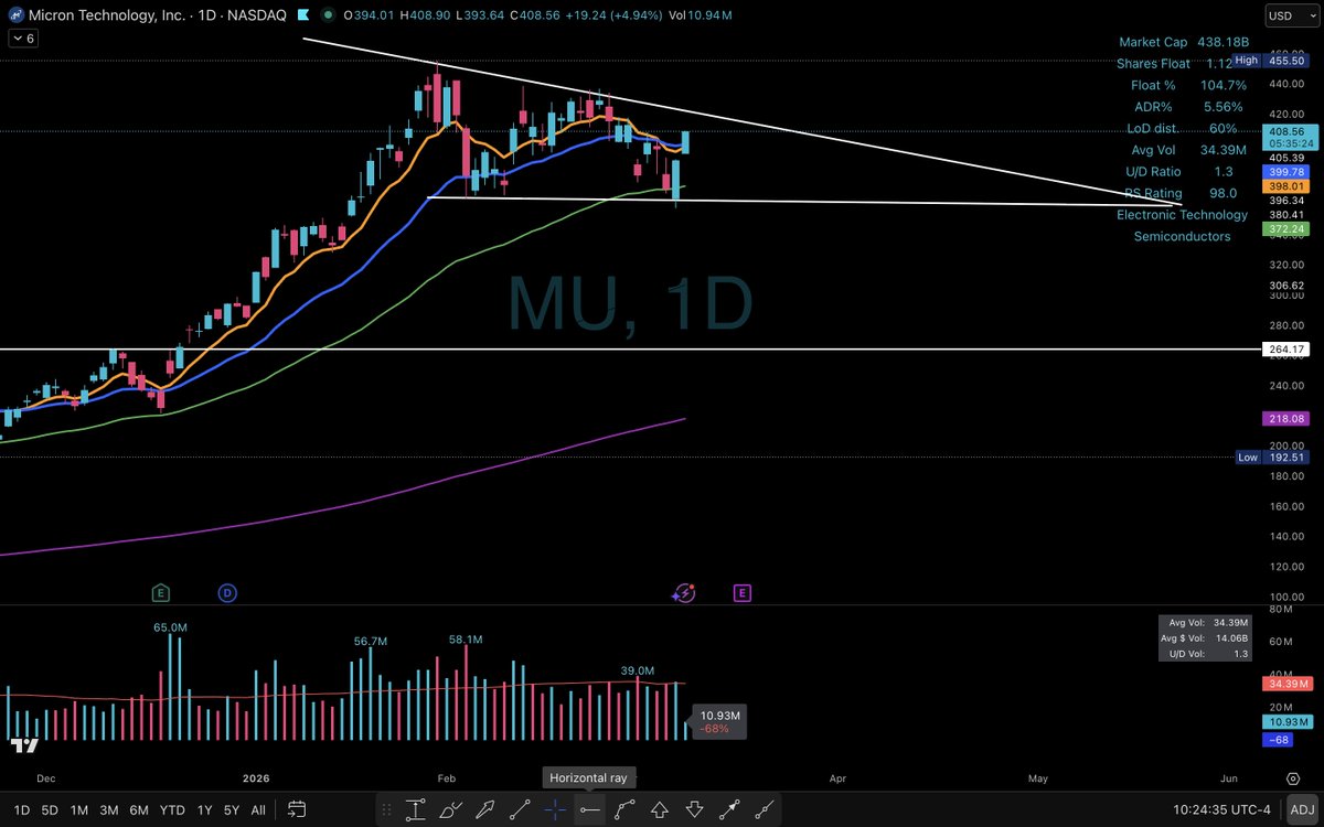 Elite Swing Traders tweet media