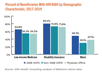 340B Health tweet media