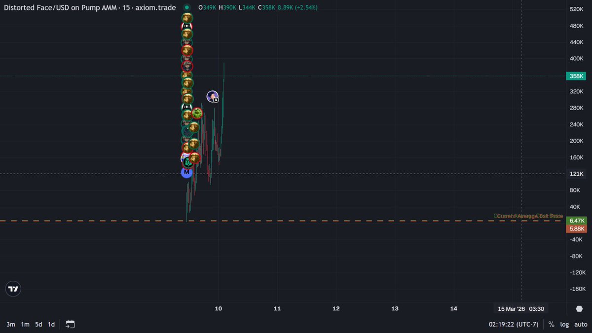 Rango_OnChain( ψ ) tweet media