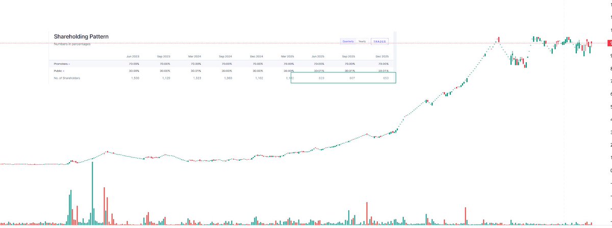Pankaj Jain SEBI RA tweet media