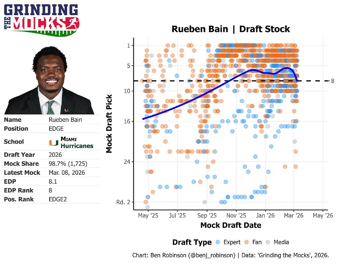 Benjamin Robinson tweet media