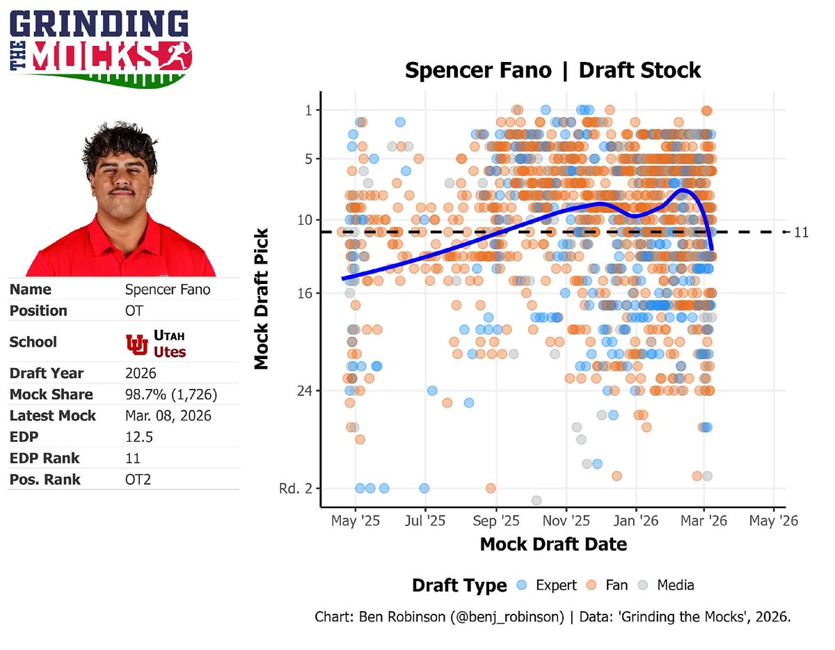 Benjamin Robinson tweet media