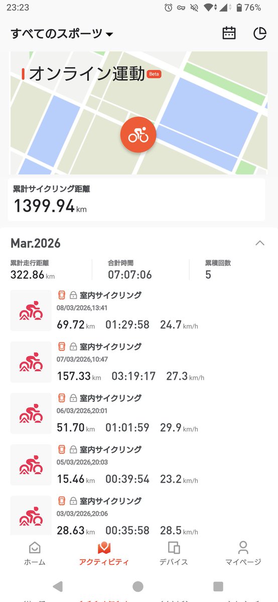 アクティビティを見返してたら土曜日150kmも走っててびっくりした