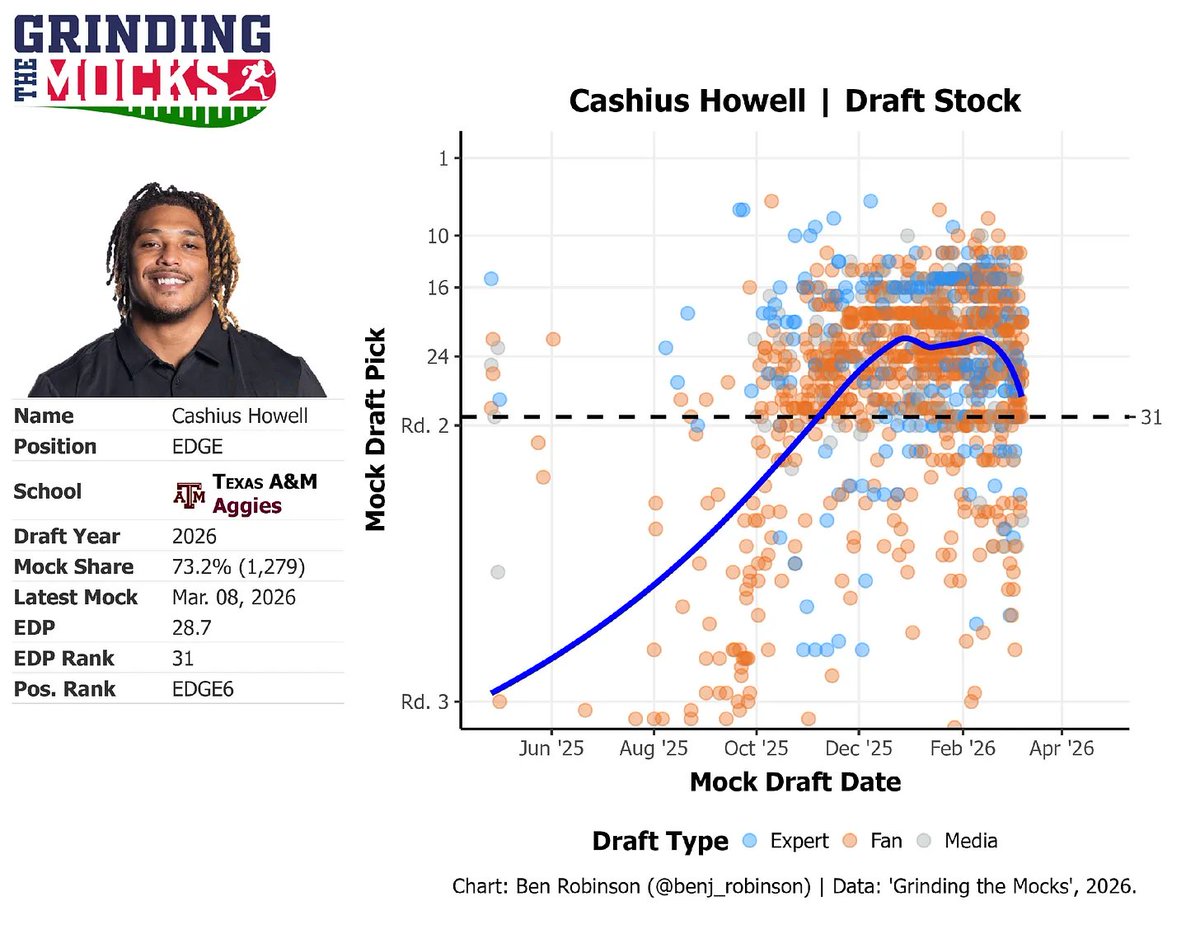 Benjamin Robinson tweet media