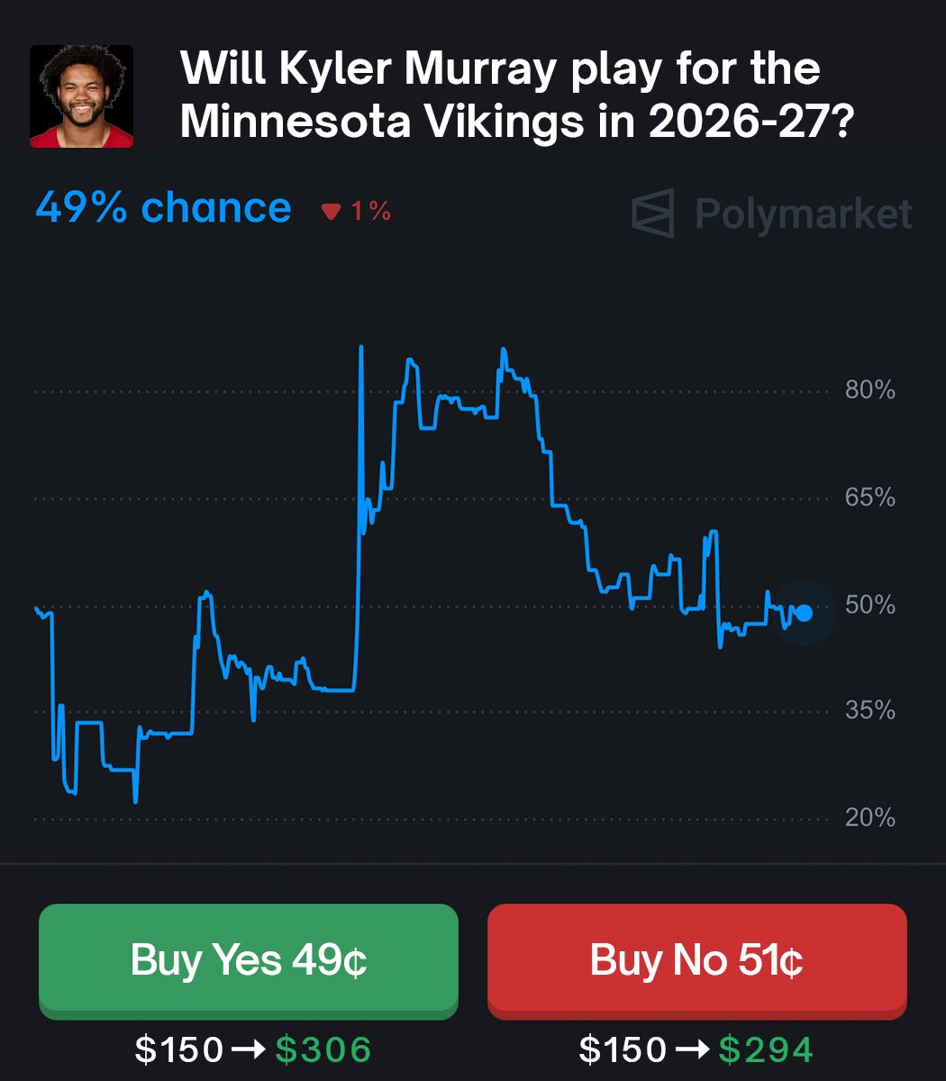 Polymarket Sports tweet media
