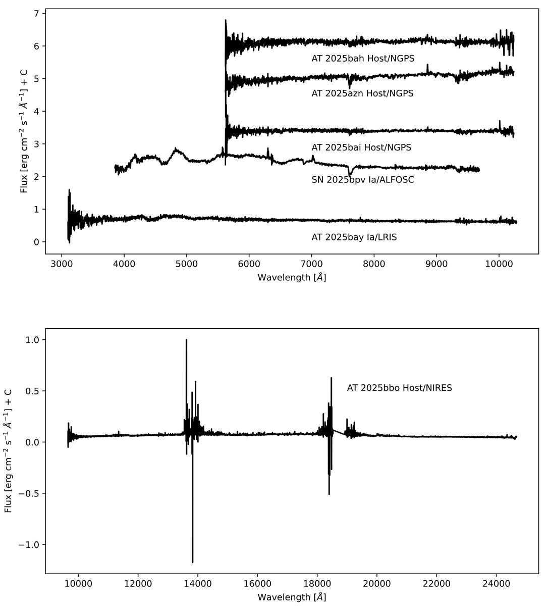 Publications of the Astron Society of the Pacific tweet media