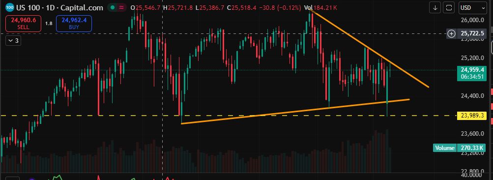 Stock_Detector's tweet photo. $QQQ trading is not easy with such a congested range, waiting for the direction after the break https://t.co/Glli3HXCDU