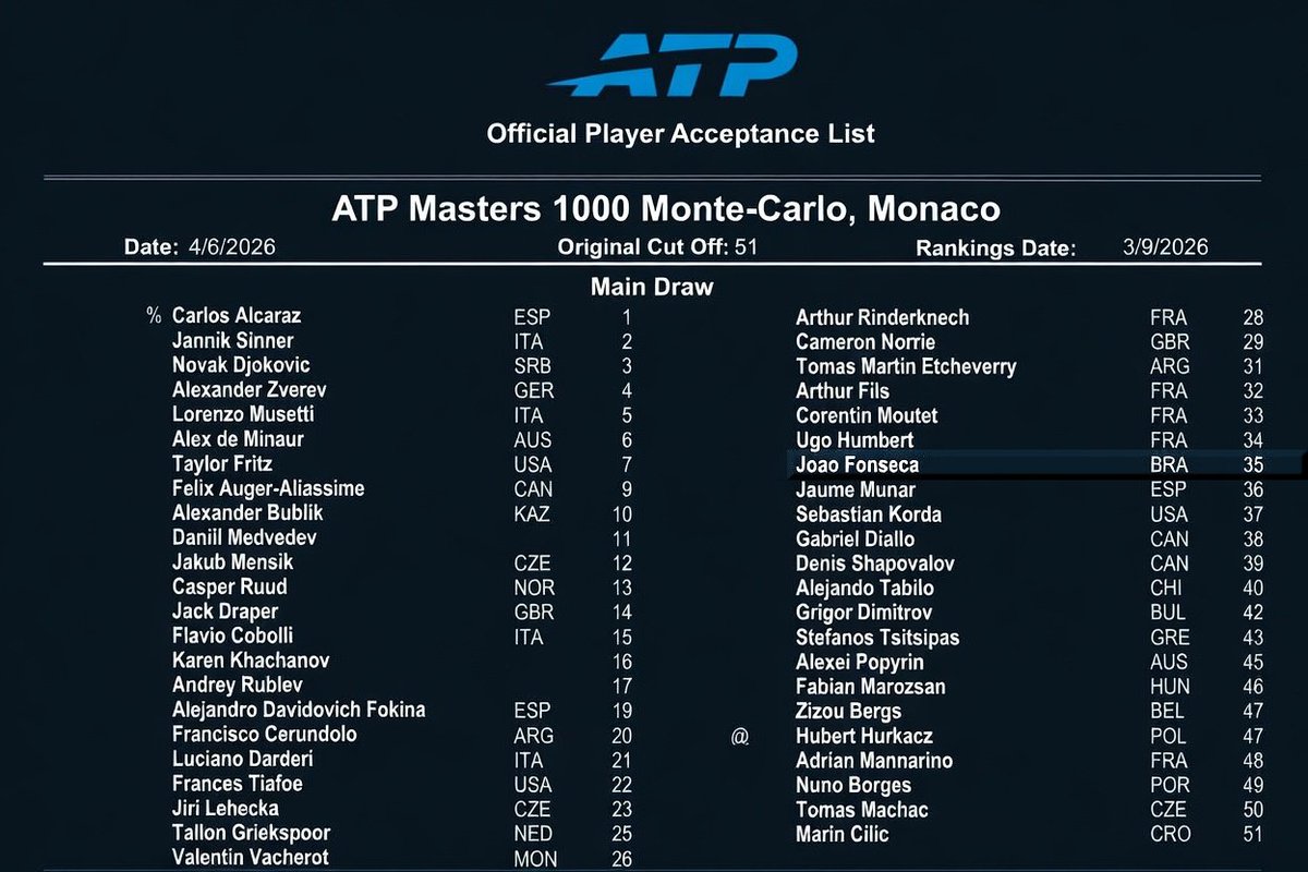 Fonsecaism (Guto) tweet media