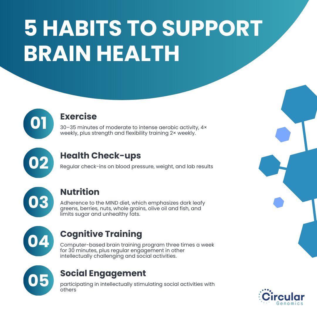 Circular Genomics Inc. tweet media