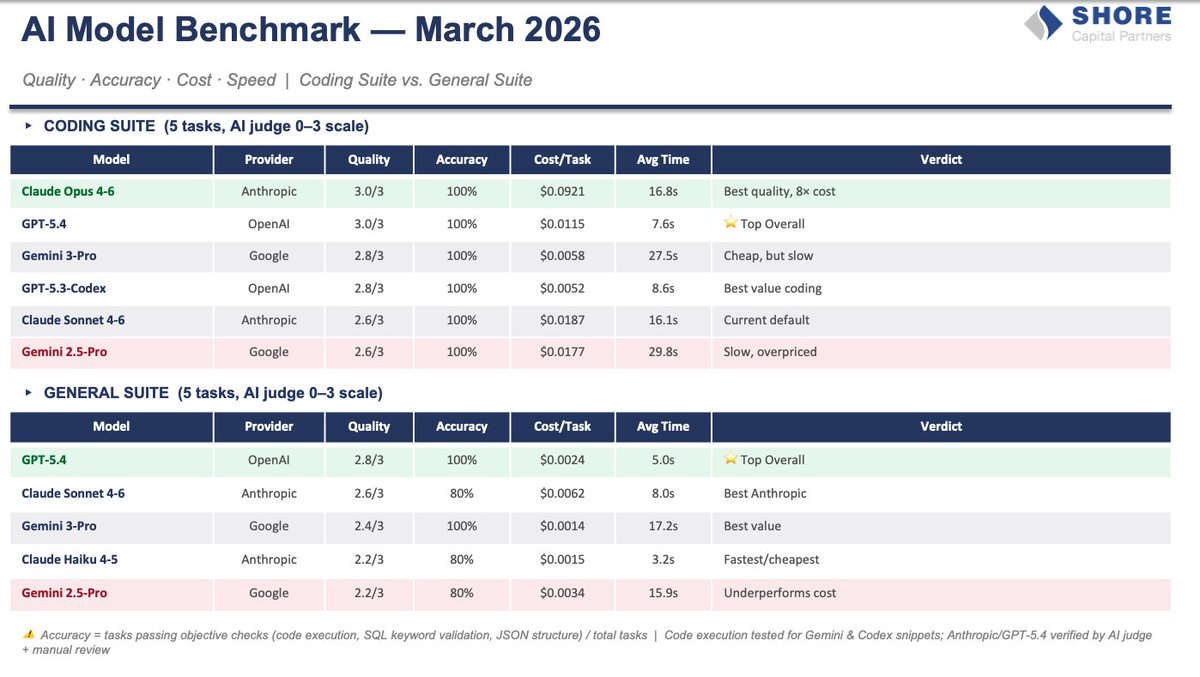 Brad Morehead tweet media