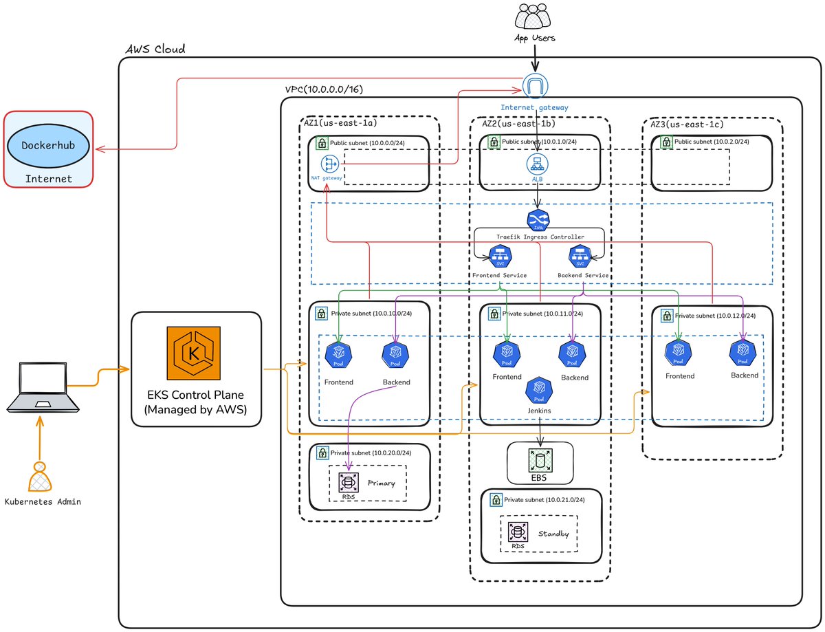 Ayaan 🐧 tweet media