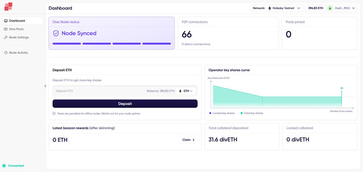 Diva Staking tweet media