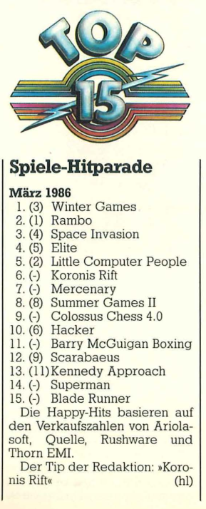 Retrojournal_de's tweet image. Top 15 Spiele-Hitparade – März 1986
1️⃣ Winter Games
2️⃣ Rambo
3️⃣ Space Invasion
4️⃣ Elite
5️⃣ Little Computer People
Auch dabei: Hacker, Mercenary, Blade Runner.
Redaktionstipp damals: Koronis Rift.Eine kleine Zeitreise in die Spielecharts der 80er. 🎮#C64 #Retrogaming #80er