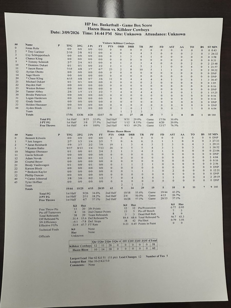Dickinson Trinity Sports Scores tweet media