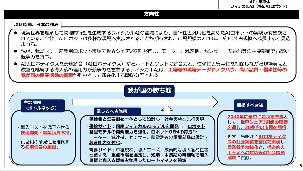 村山龍太郎 | Muso Action 株式会社 CEO tweet media