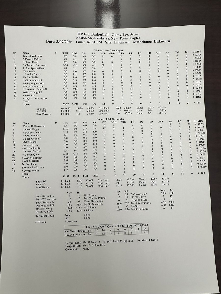 Dickinson Trinity Sports Scores tweet media