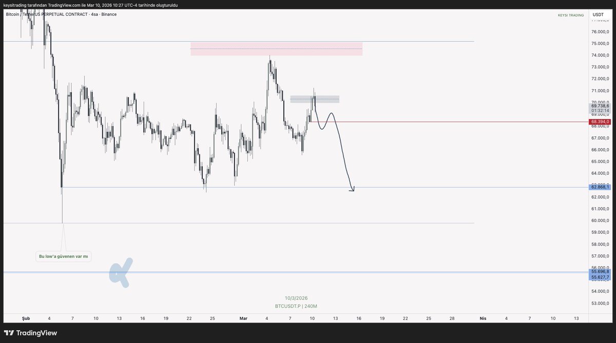 Keysi Trading tweet media