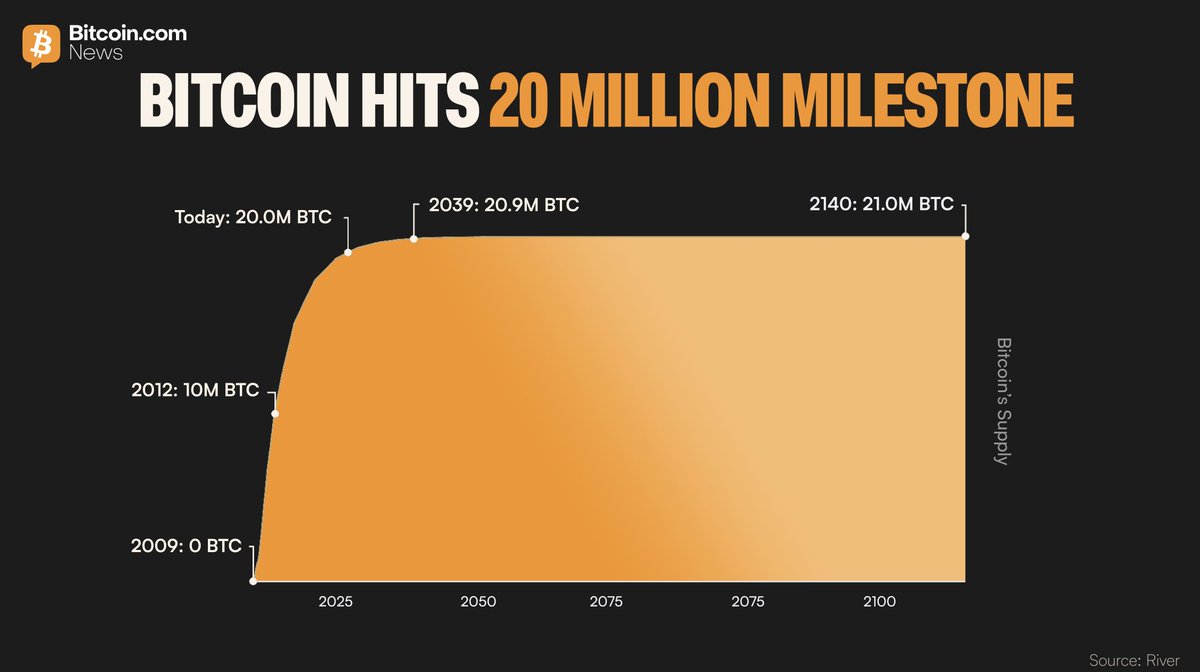 Bitcoin.com News tweet media