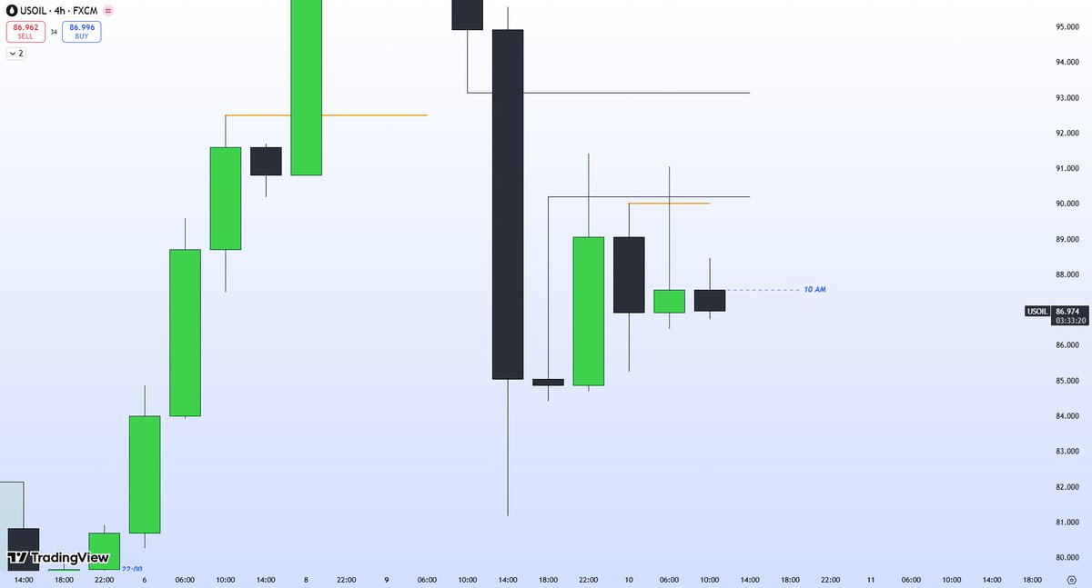I_Am_The_Akim's tweet photo. $USOIL 🛢️
Looking shorts
10 AM PO3 https://t.co/Yk0wg0a1ic