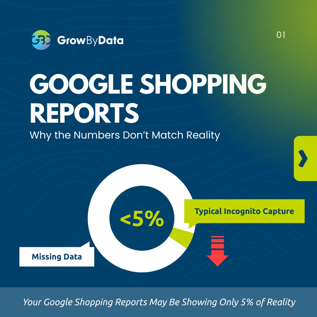 GrowByData tweet media