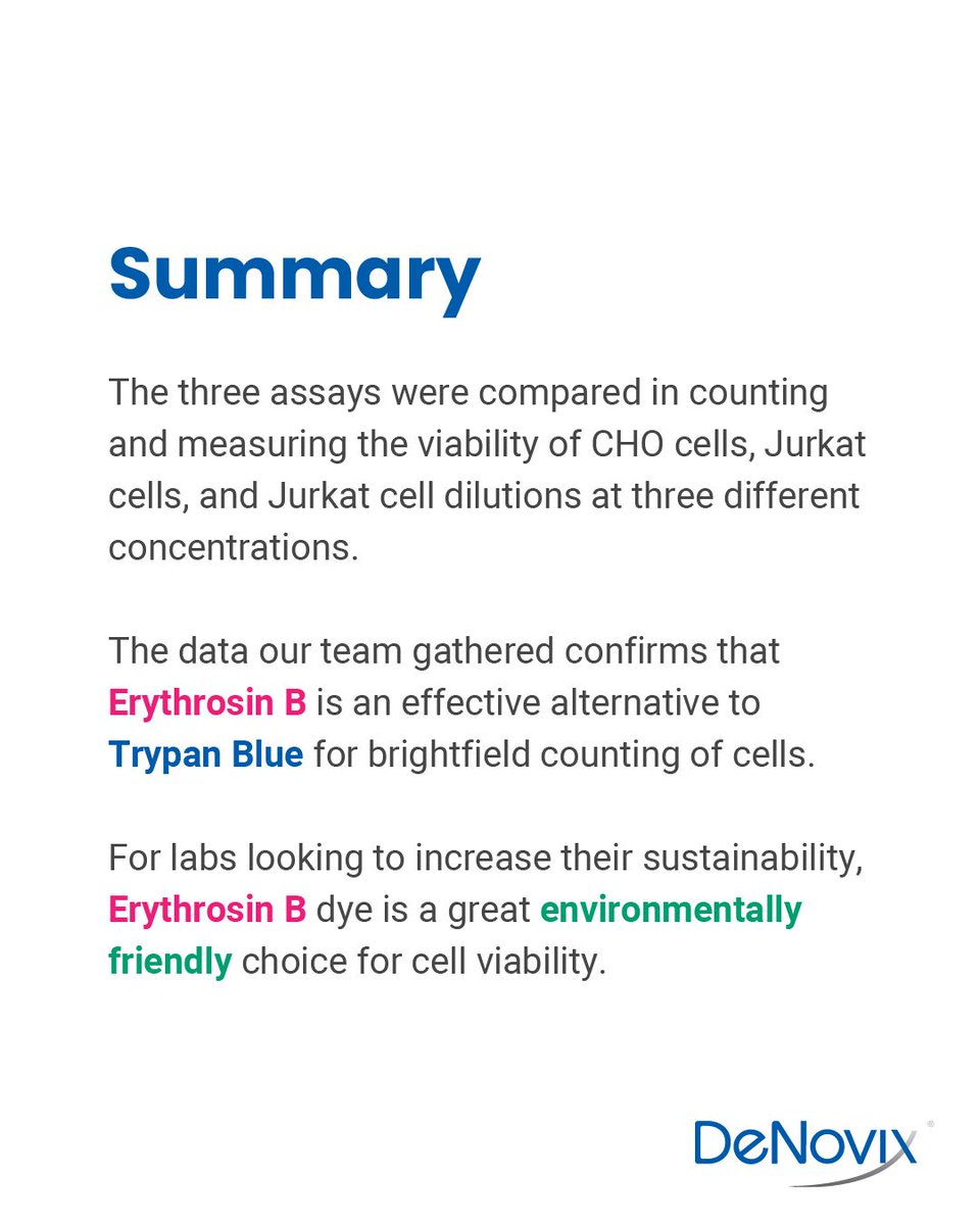 DeNovix Inc. tweet media