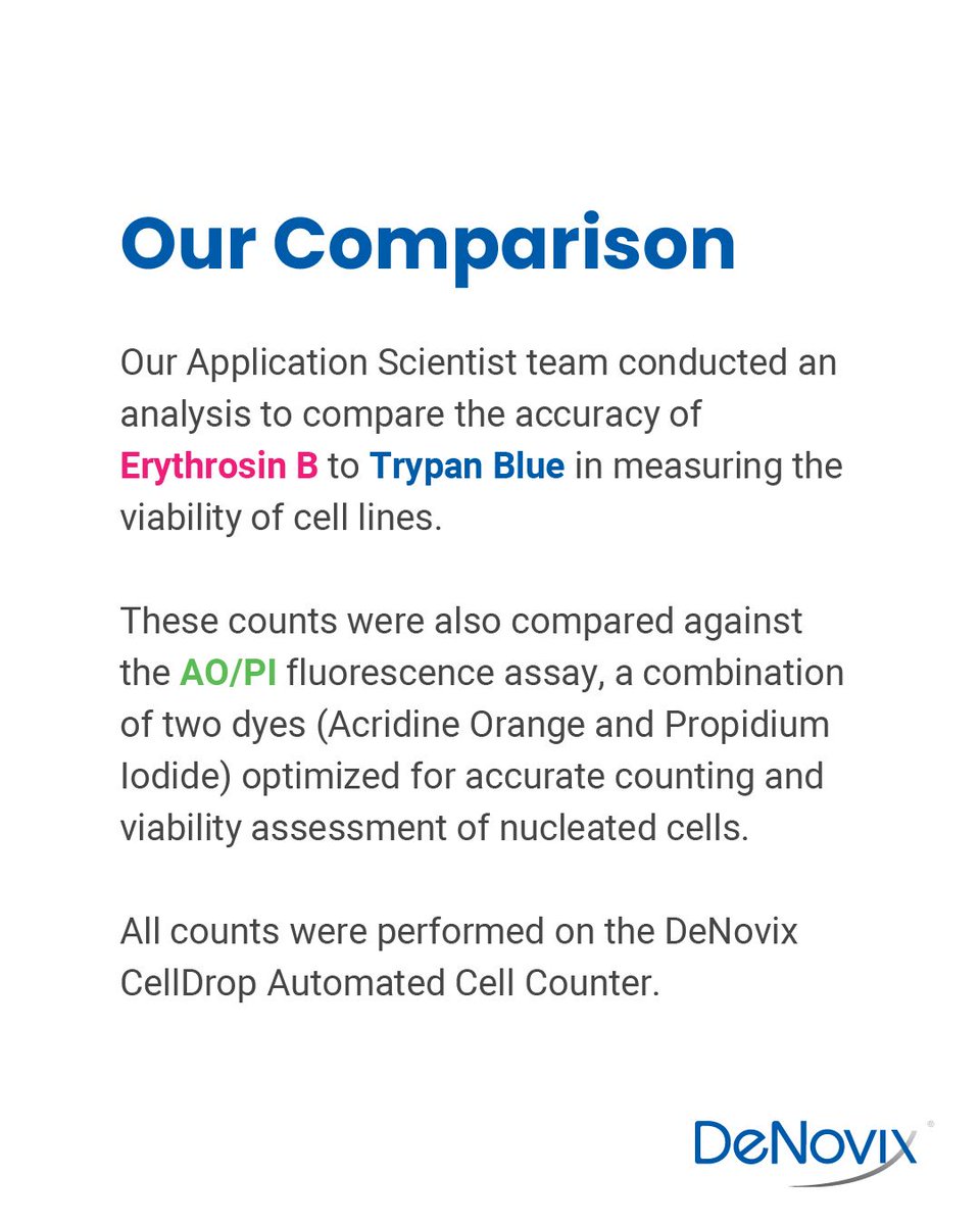 DeNovix Inc. tweet media