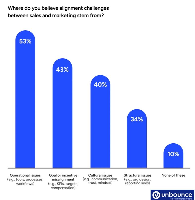 Ayaz Nanji tweet media