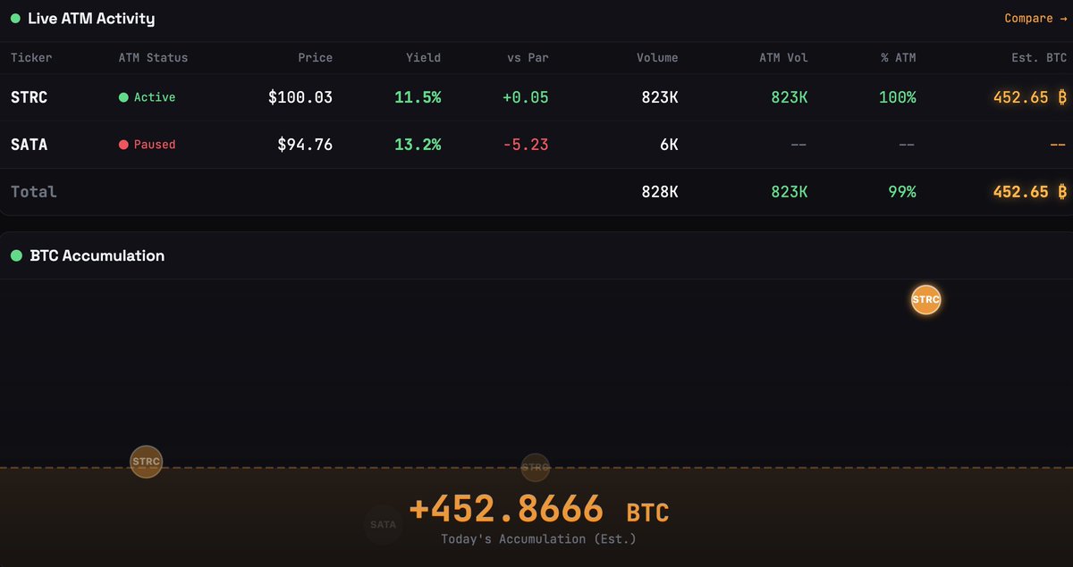 Bitcoin Magazine tweet media