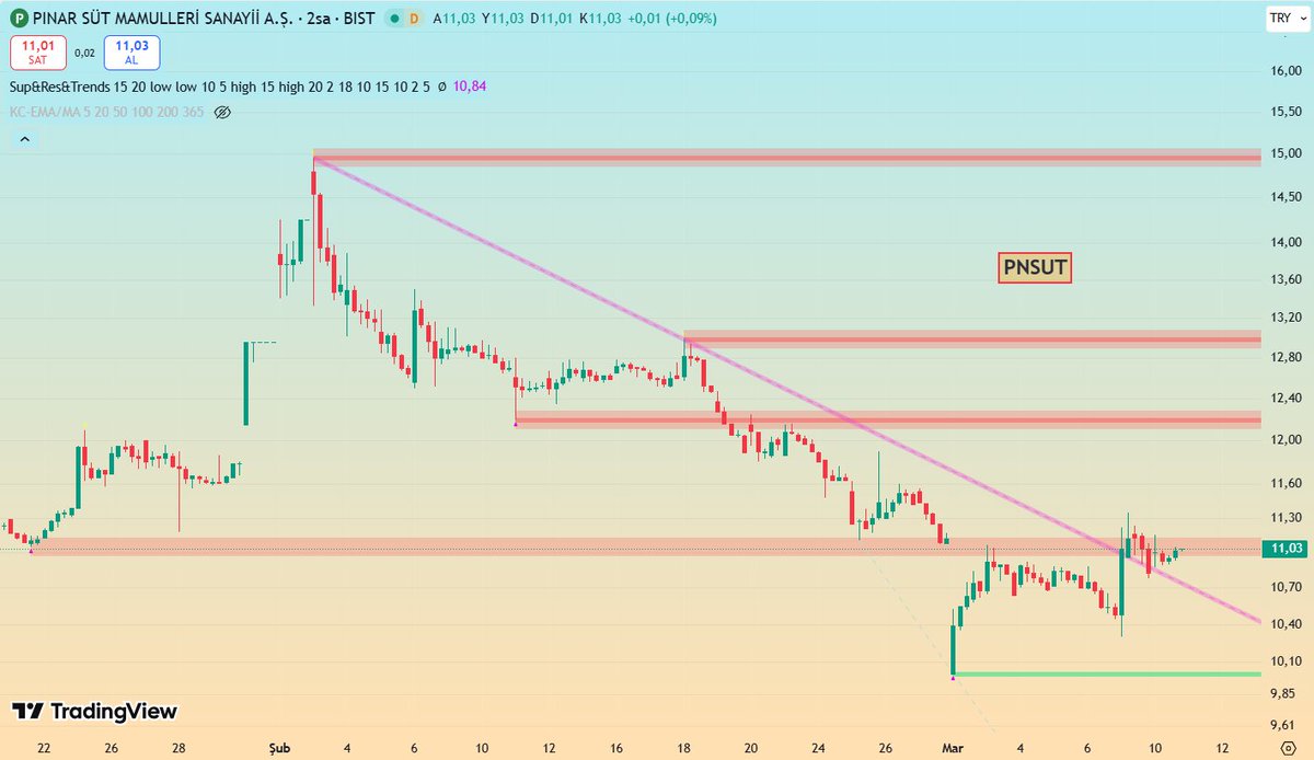 GraphMarkt tweet media