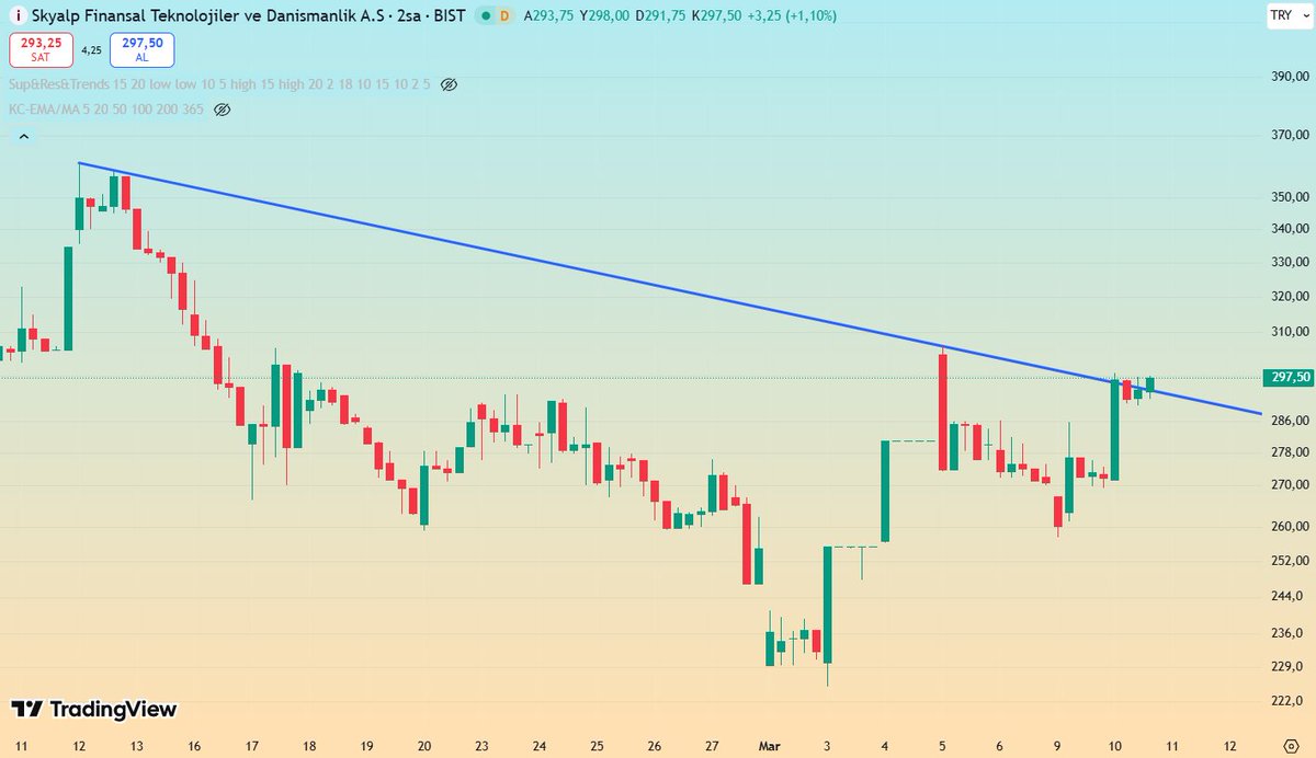 GraphMarkt tweet media