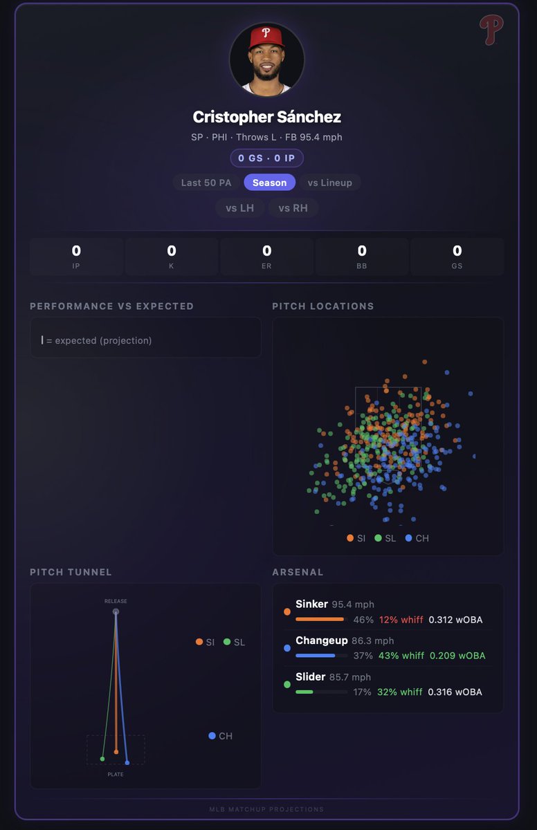 Datalabs MLB tweet media