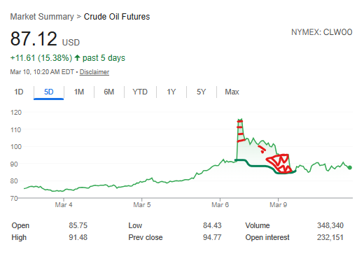 Birdyword's tweet photo. Classic 'angry dragon's head' formation in the crude price. I'll leave it to more experienced technical analysts to judge whether this is bullish. https://t.co/dgBbsEF8XU