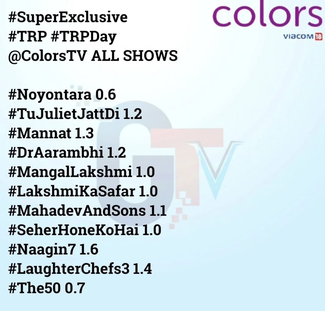 shantanut682's tweet photo. Totally downfall the audience has slapped on makers face tightly consistency is maintained in low viewership aur karo og og saare og ne show ko flop karwa diya the fake scripted show laughter chefs 
#Laughterchefs3 #elvisharmy𓃵 #ishamalviya #sincerão #laughterchefs #Scripted https://t.co/sZJS8ChfCC