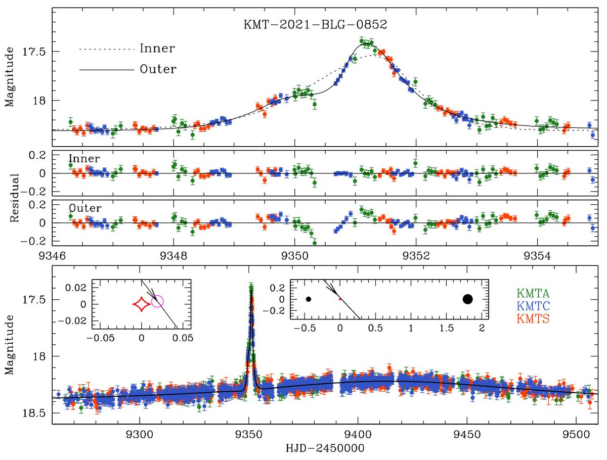 Publications of the Astron Society of the Pacific tweet media
