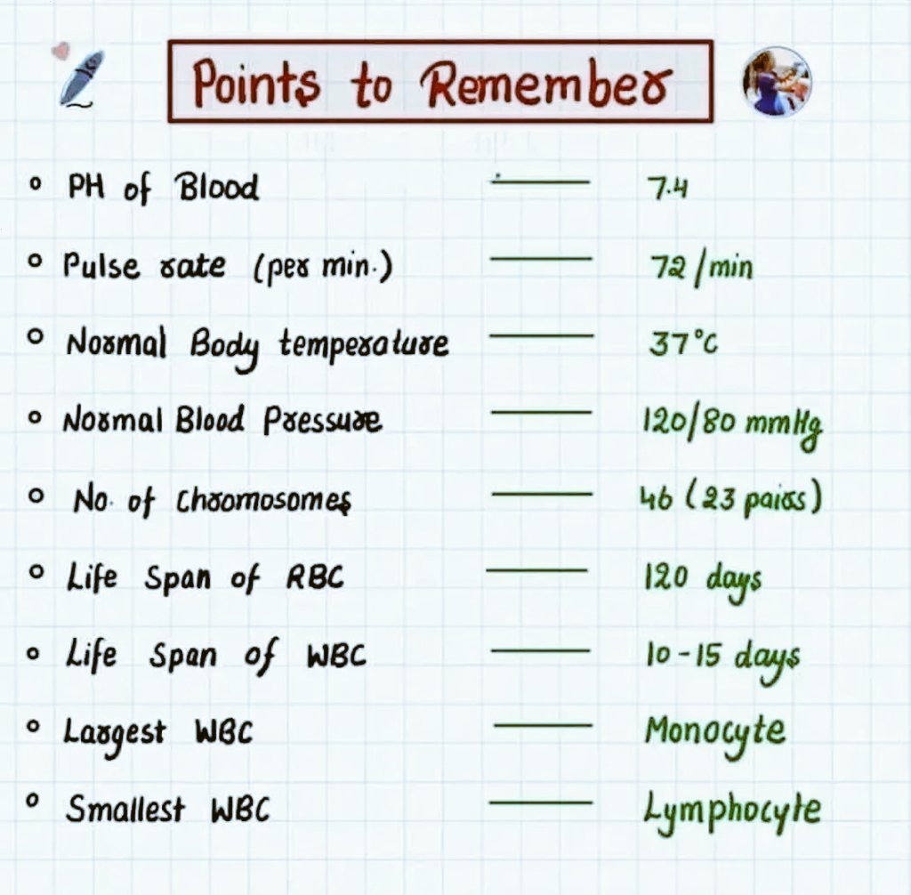 General Knowledge for UPSC tweet media