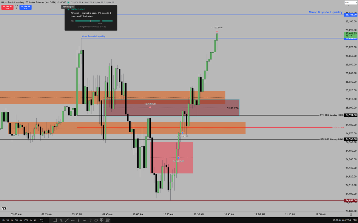The Inner Circle Trader tweet media