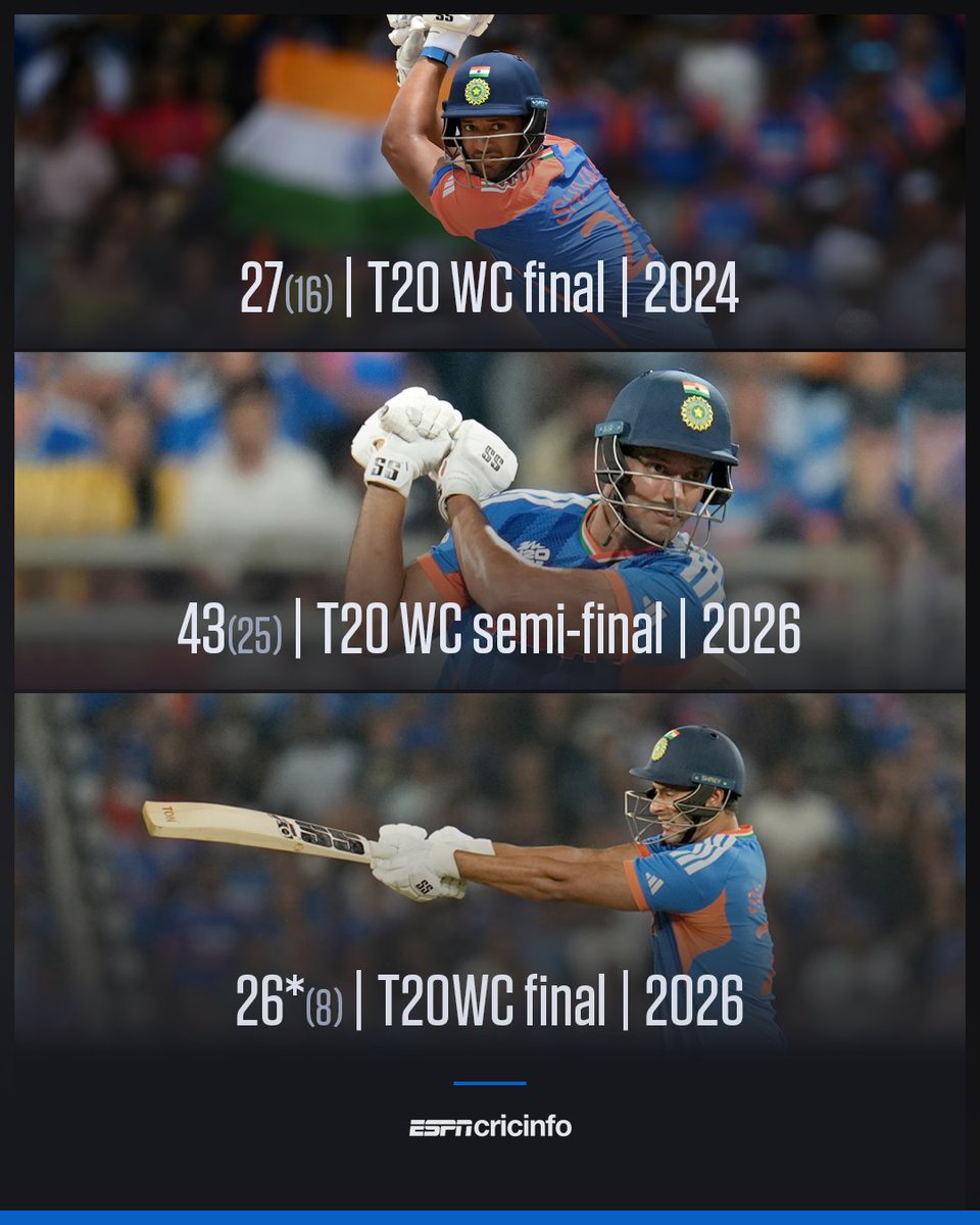 cricinfo's tweet photo. Quiet. Consistent. Crucial. https://t.co/zU1NXFt9yI