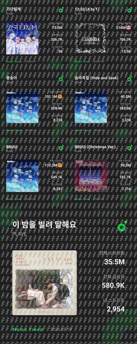 ayu8980's tweet photo. 개인사정으로 생활이 멈춰있지만 스밍이라도 어찌어찌 돌리고 있음(투표도 돌 수 있는거는 돌고 있는 중)
이번달에 올라온 영상이며 버블도 제대로 못 보고 있지만 트친분들은 3주년 의미있게 보내길 바라며! https://t.co/QHqz6jGZB8