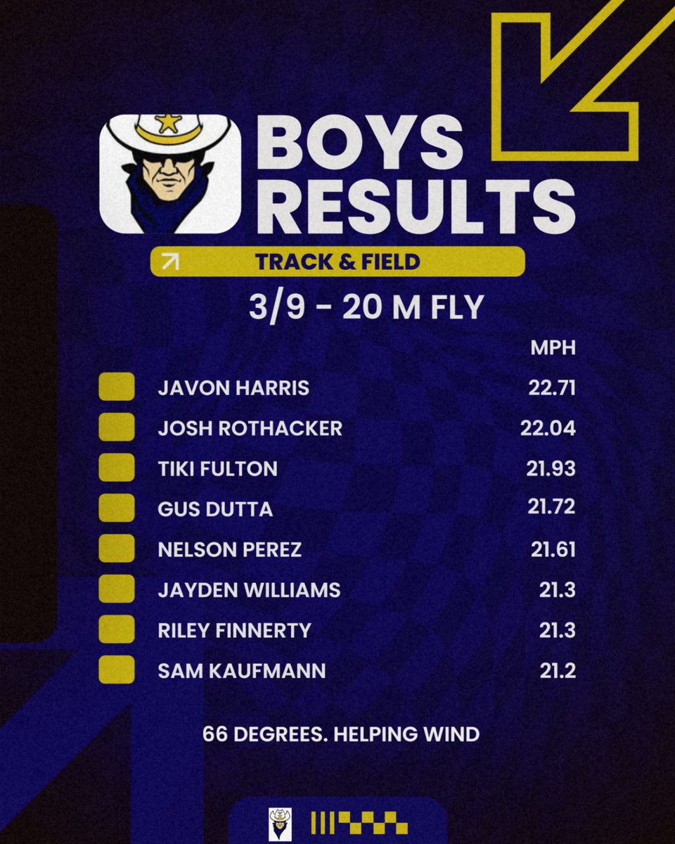 Rangers Track & Field tweet media
