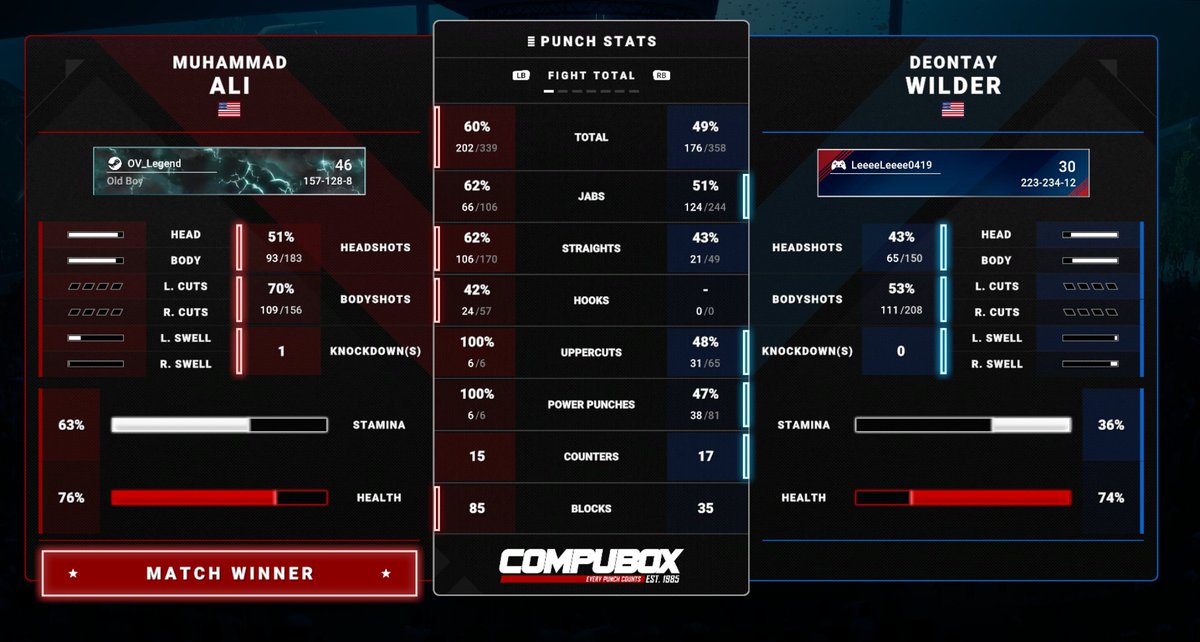 OV Legend tweet media