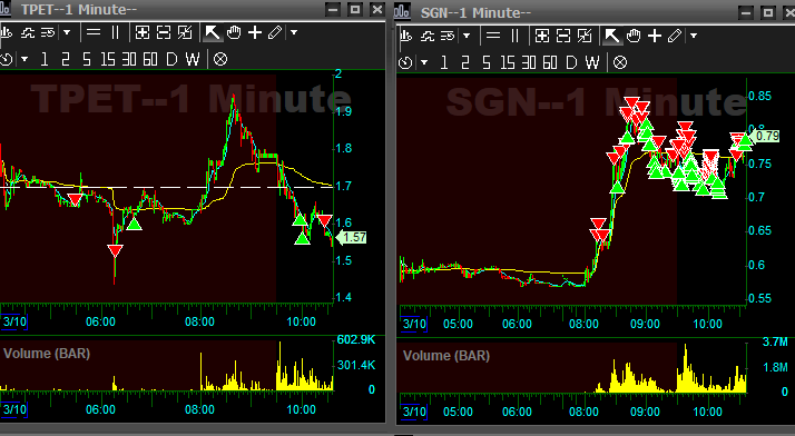 Foresight Trader (@James_Foresight) / Posts / X