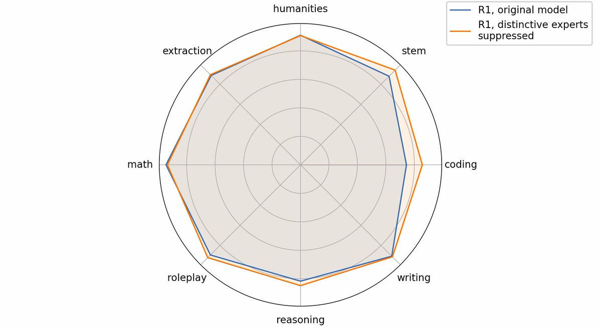 TNG Technology Consulting GmbH tweet media
