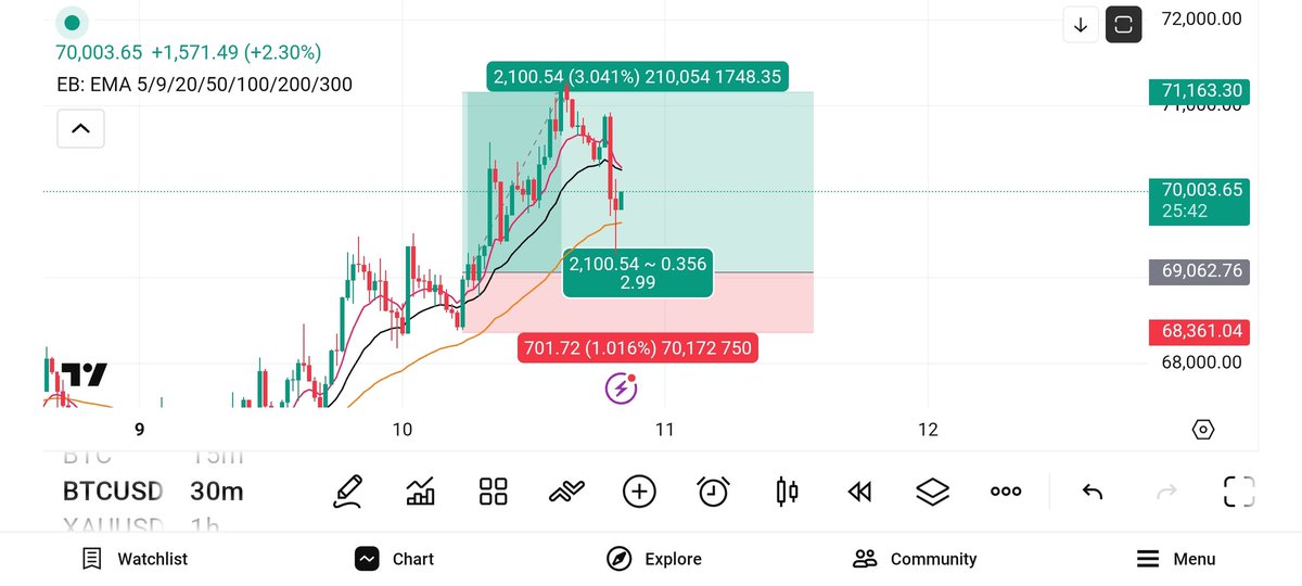 chilltrading1's tweet photo. #Bitcoin https://t.co/nyblaIaTpL