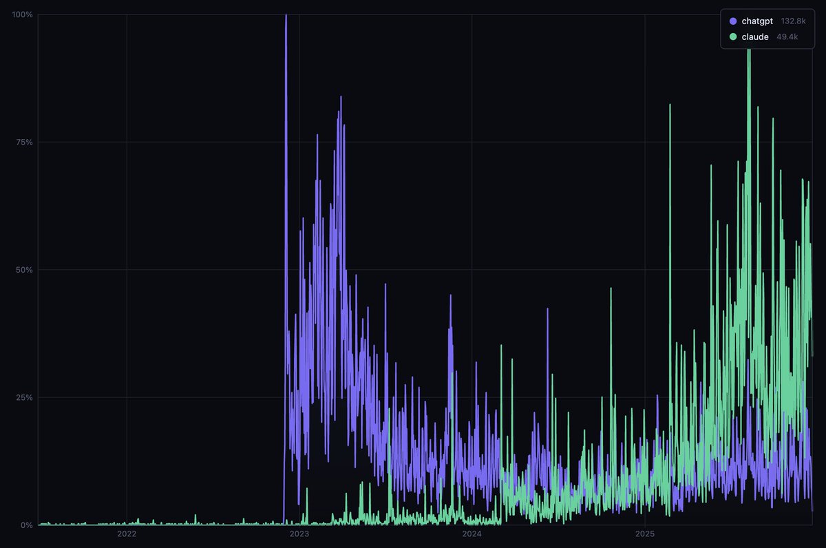 Aleksandar Bradic tweet media