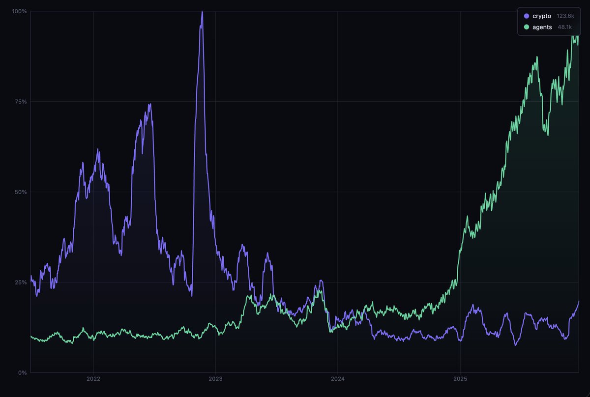 Aleksandar Bradic tweet media