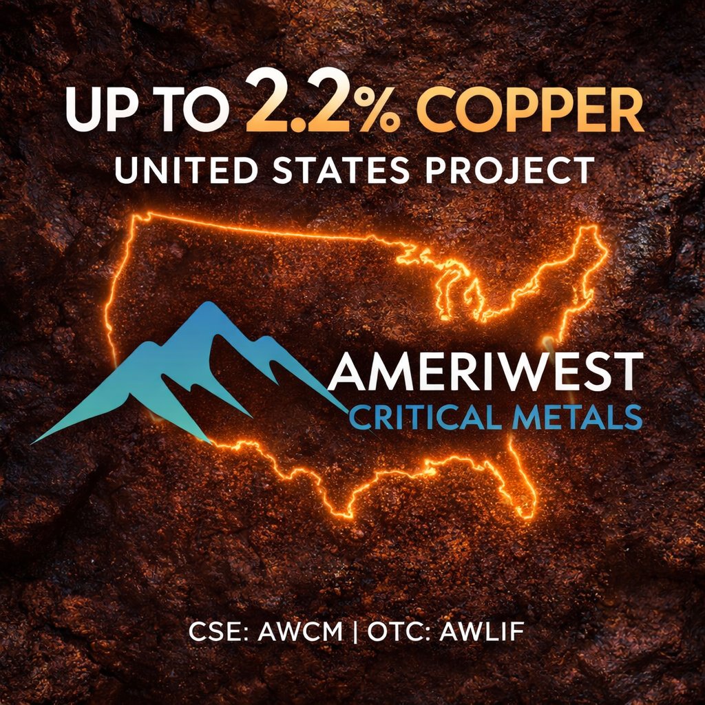 Copper is now officially considered a critical metal in the U.S. — and projects with strong historic work are drawing attention.

Ameriwest Critical Metals’ Bornite Project in Oregon hosts a historic deposit grading approx:

• ~2.2% copper
•~138M lbs copper
• Gold &amp; silver