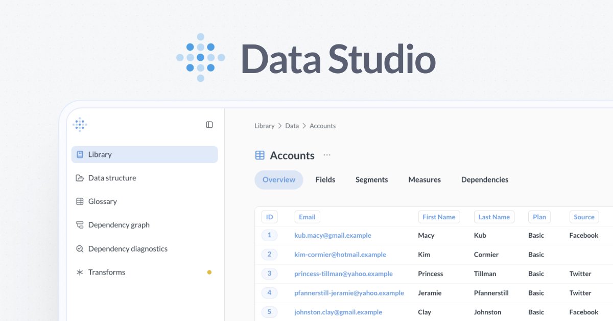 Metabase tweet media