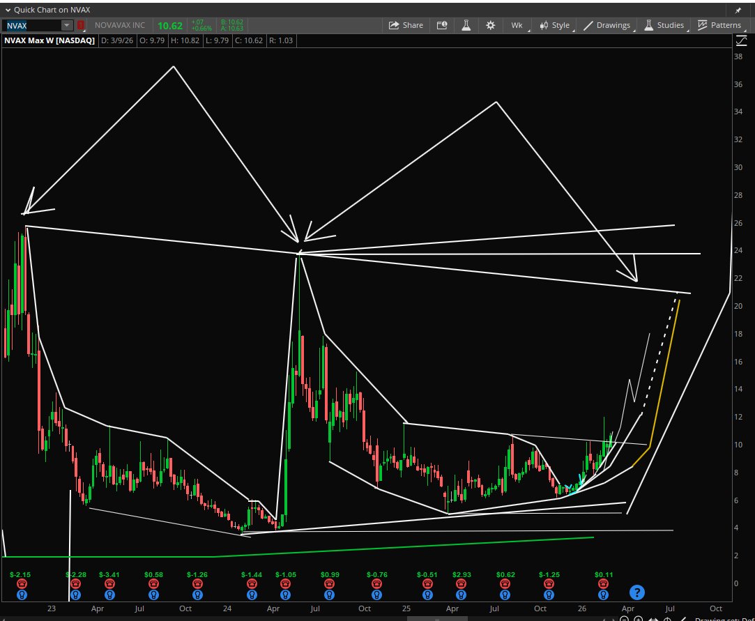 Stock Pattern Pros/Tim tweet media