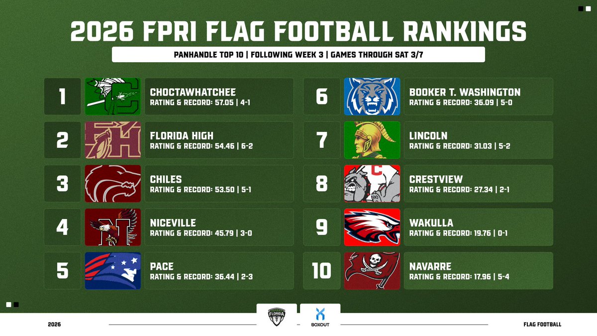 FloridaHSFootball.com tweet media