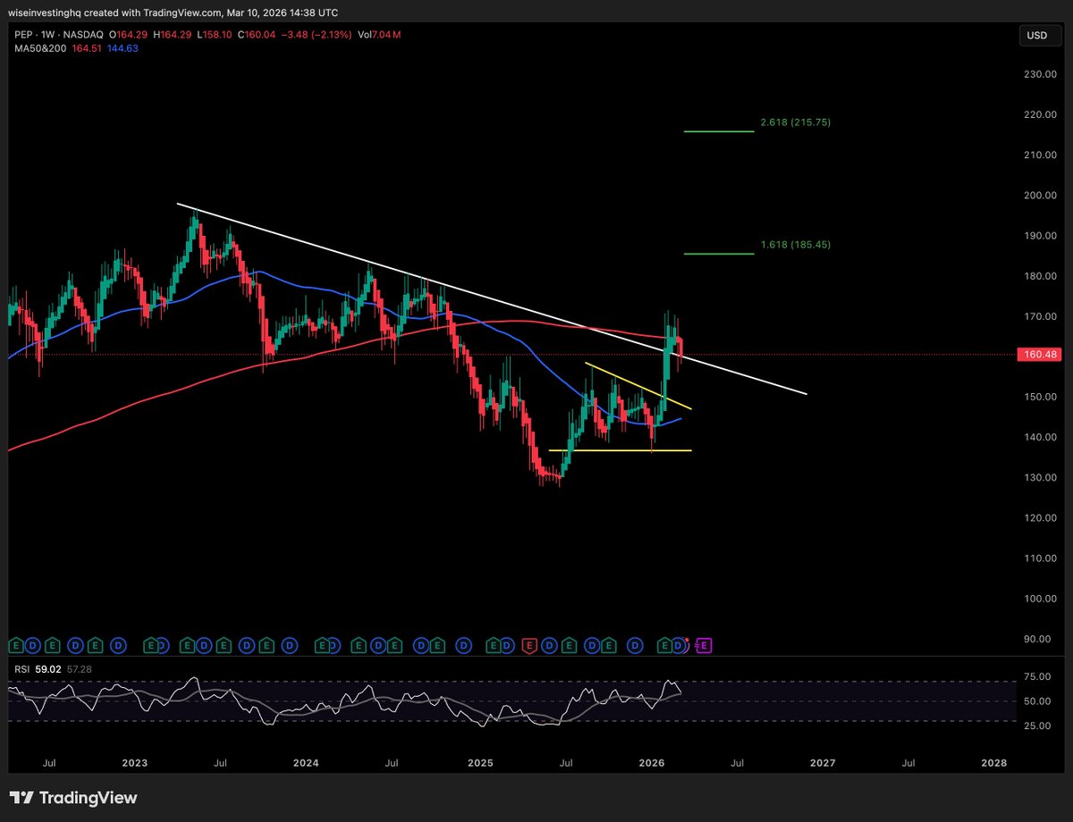 Wise Investing HQ tweet media